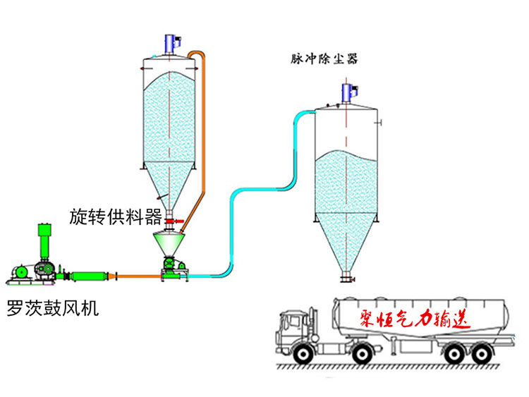 粉煤灰/水泥/粉體物料罐車(chē)...-真空上料機(jī)